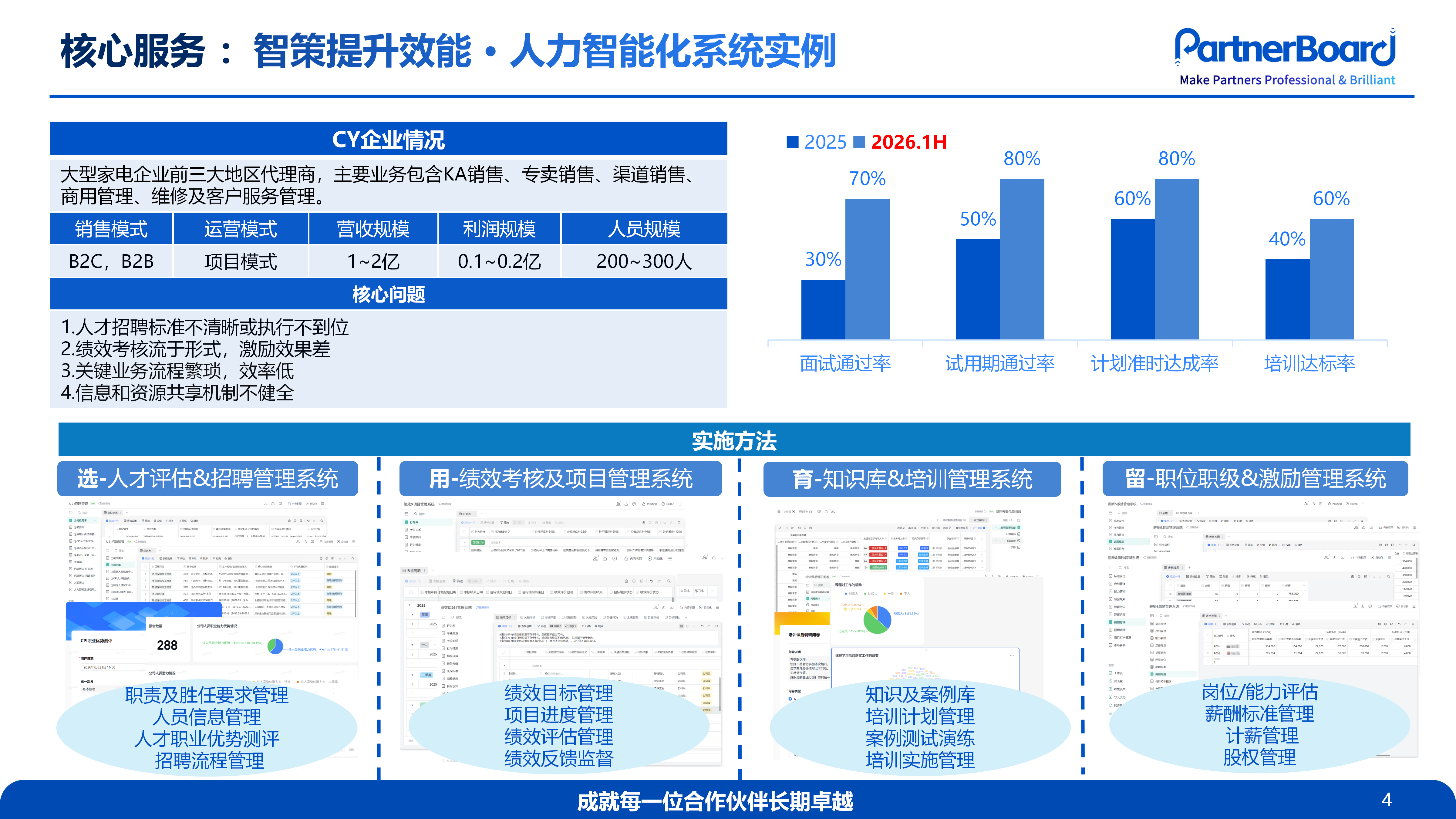 智能系统实例